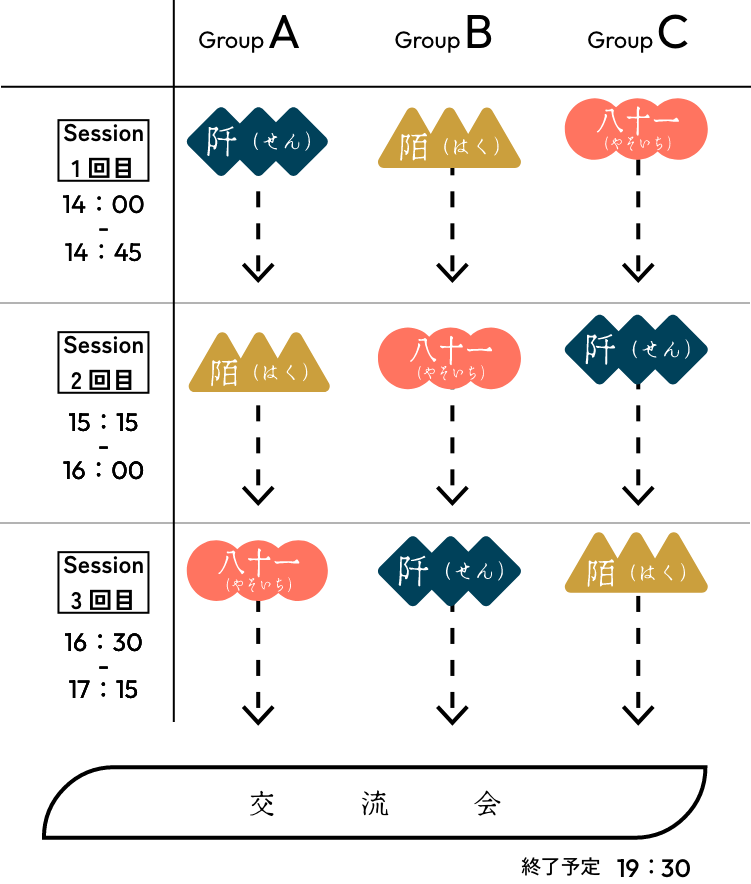 タイムスケジュール表